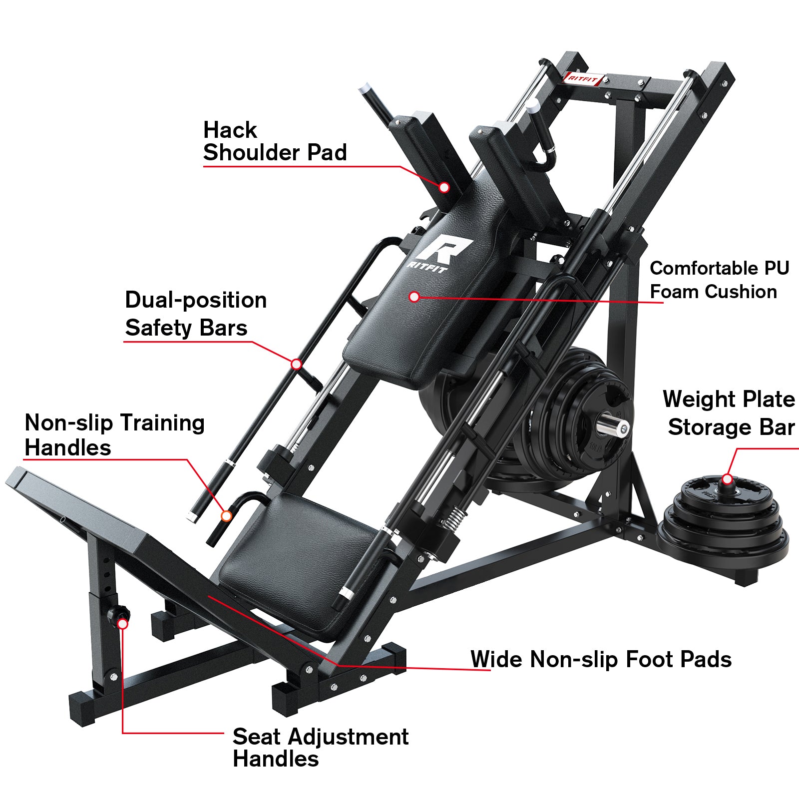 RitFit BLP01  2-In-1 Leg Press and Hack Squat Machine - RitFit