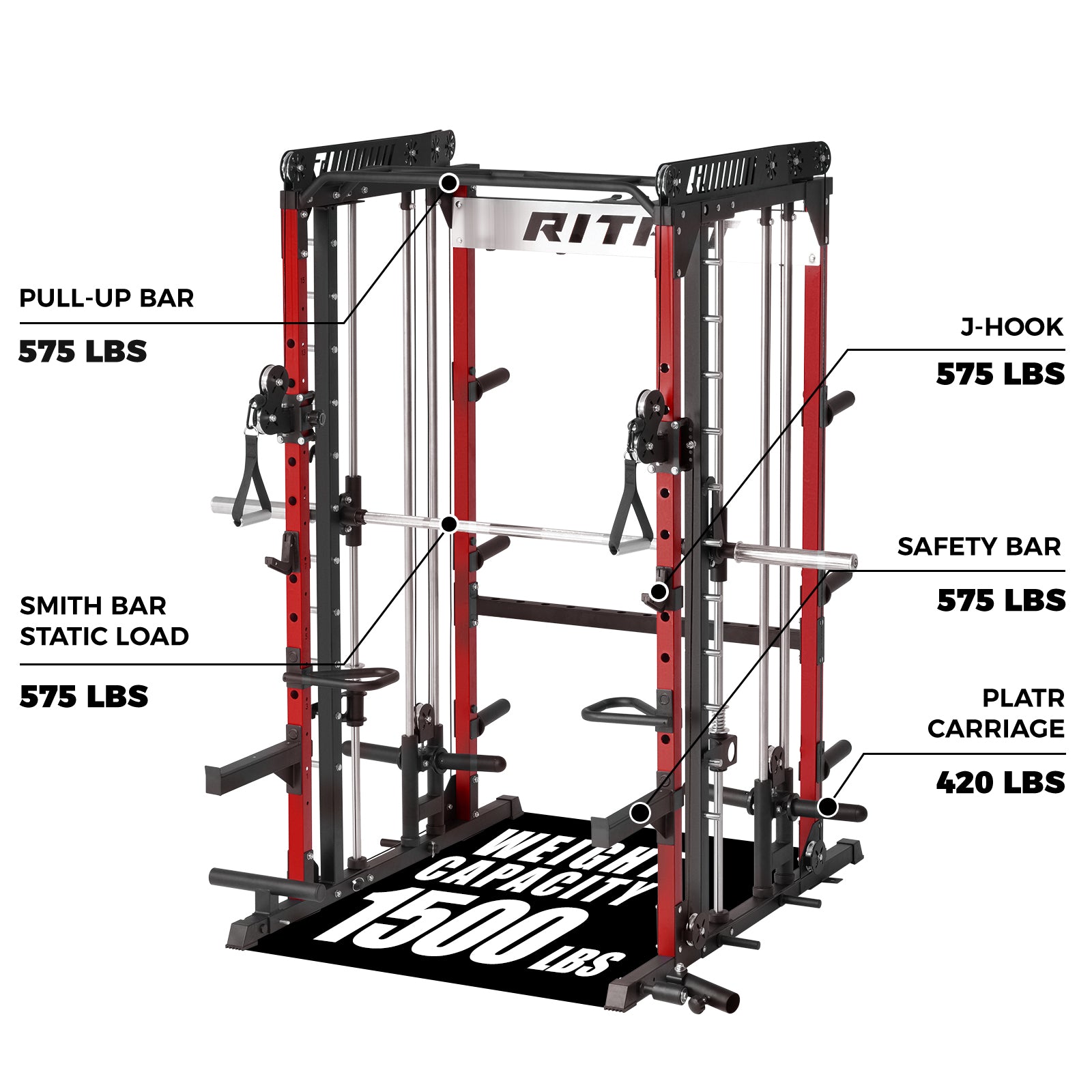 RitFit M1 2.0 Smith Machine Home Gym Package Comprehensive All-In-One Workout System