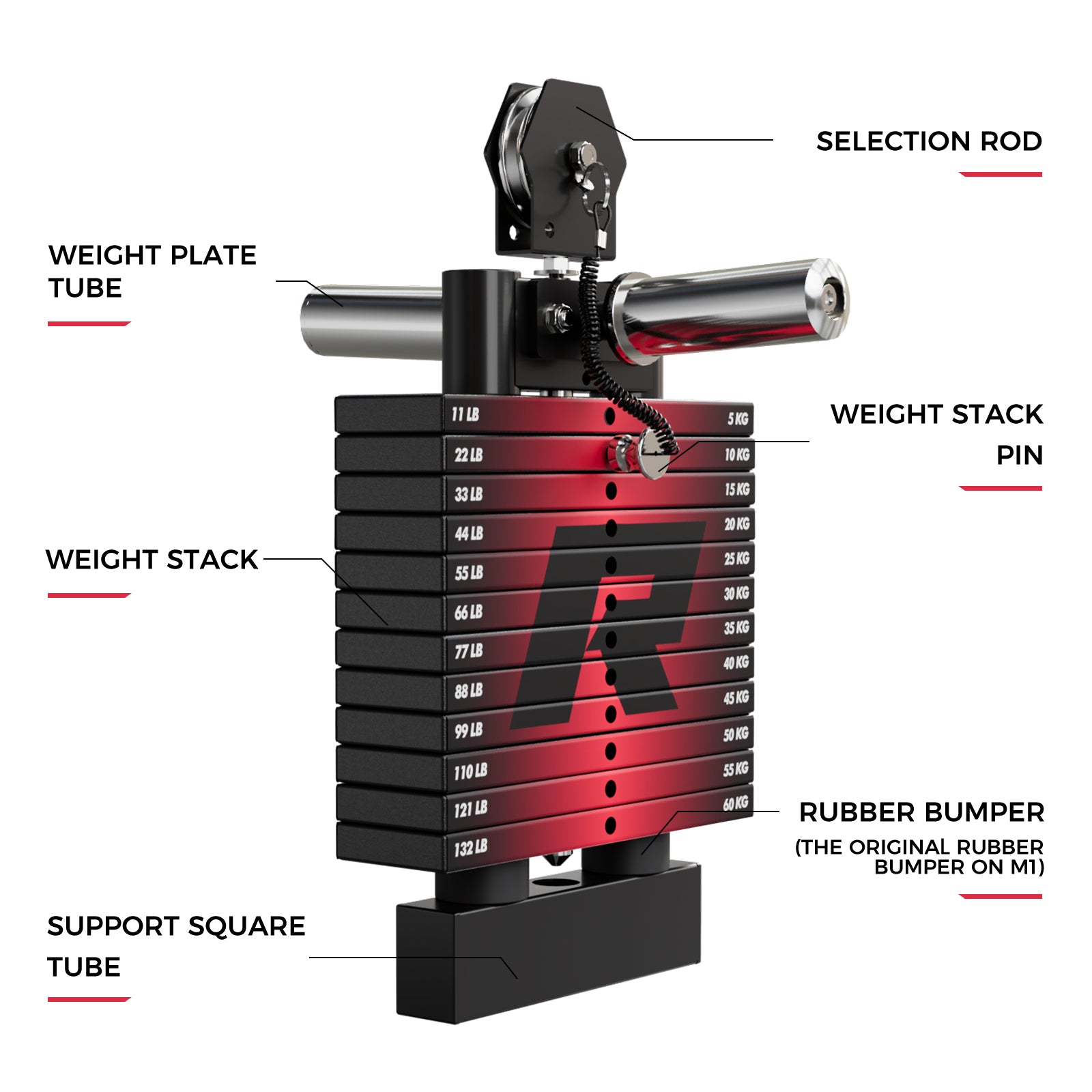 RitFit WSM1 Weight Stack Set 264lbs for M1