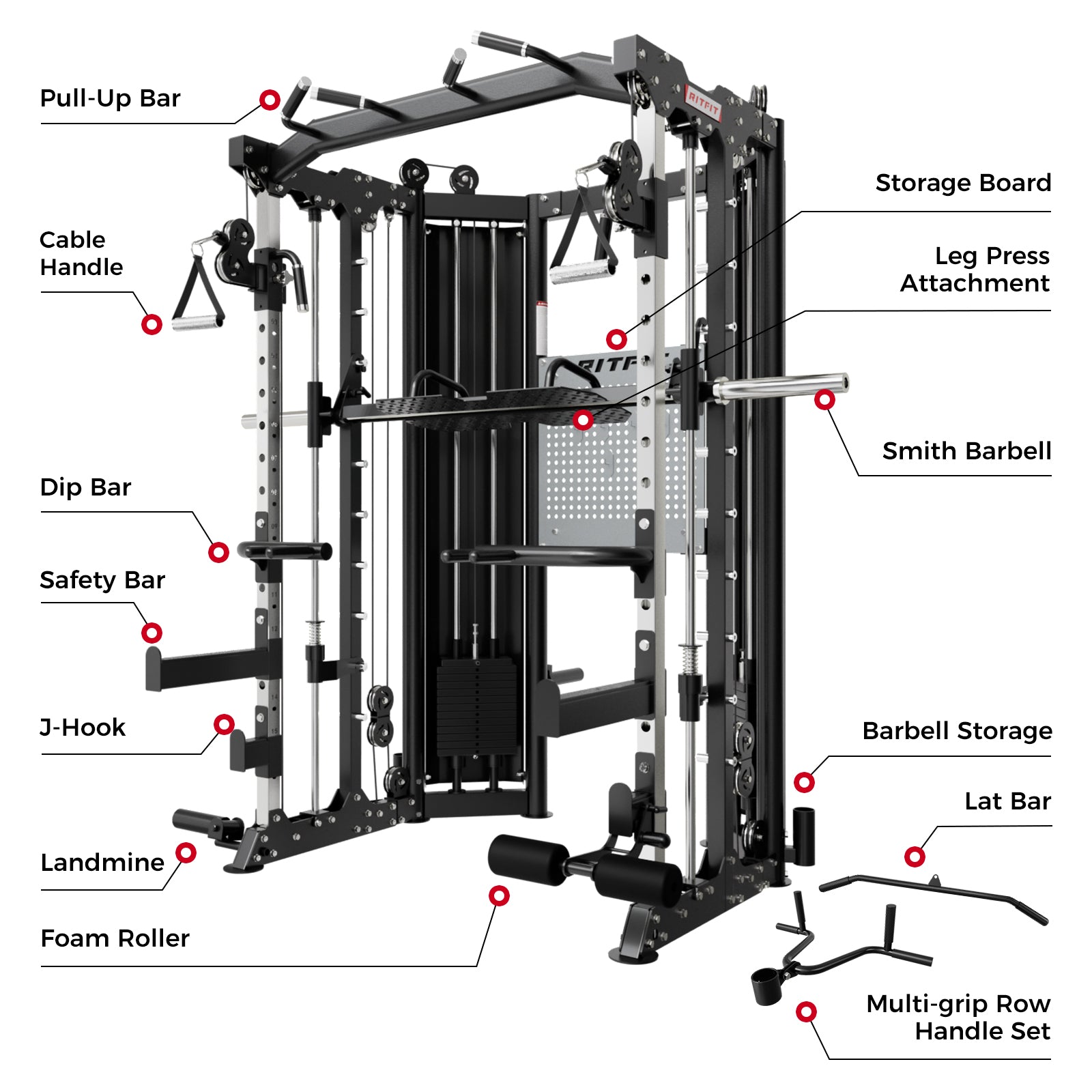 RitFit BPC06 All-In-One Smith Machine with 260LB Weight Stacks