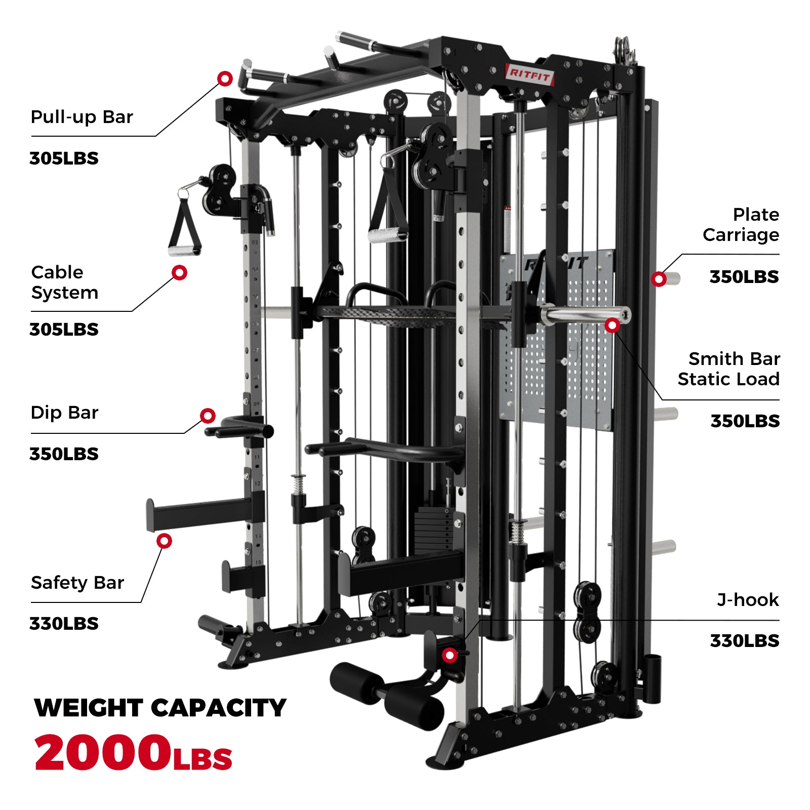 RitFit BPC06 All-In-One Smith Machine with 260LB Weight Stacks