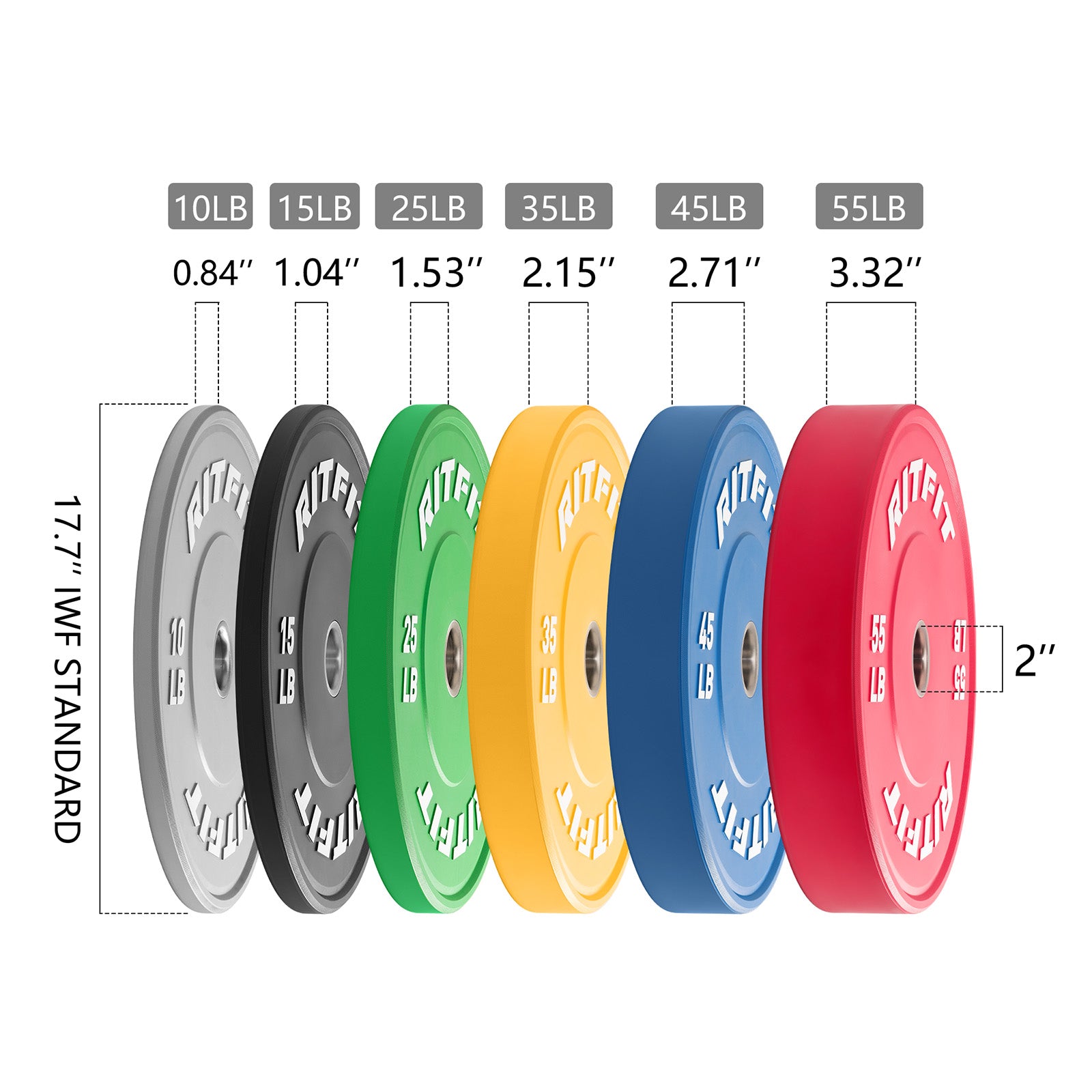 RitFit High-Grade Color Bumper Plates Olympic 2-Inch Rubber