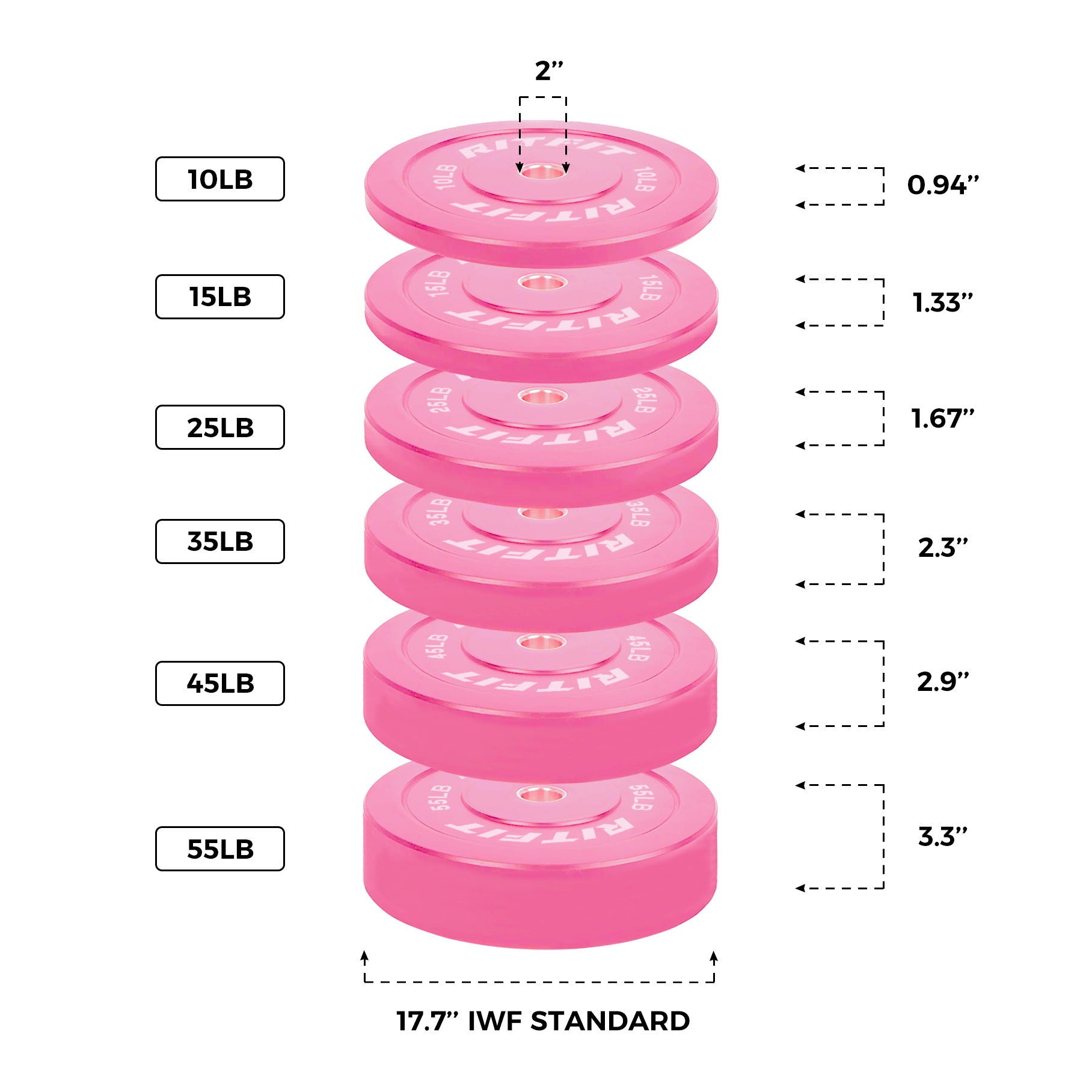 RitFit Pink Weight Plates Olympic Bumper Plates Weight Plates Fit 2" Barbells - RitFit