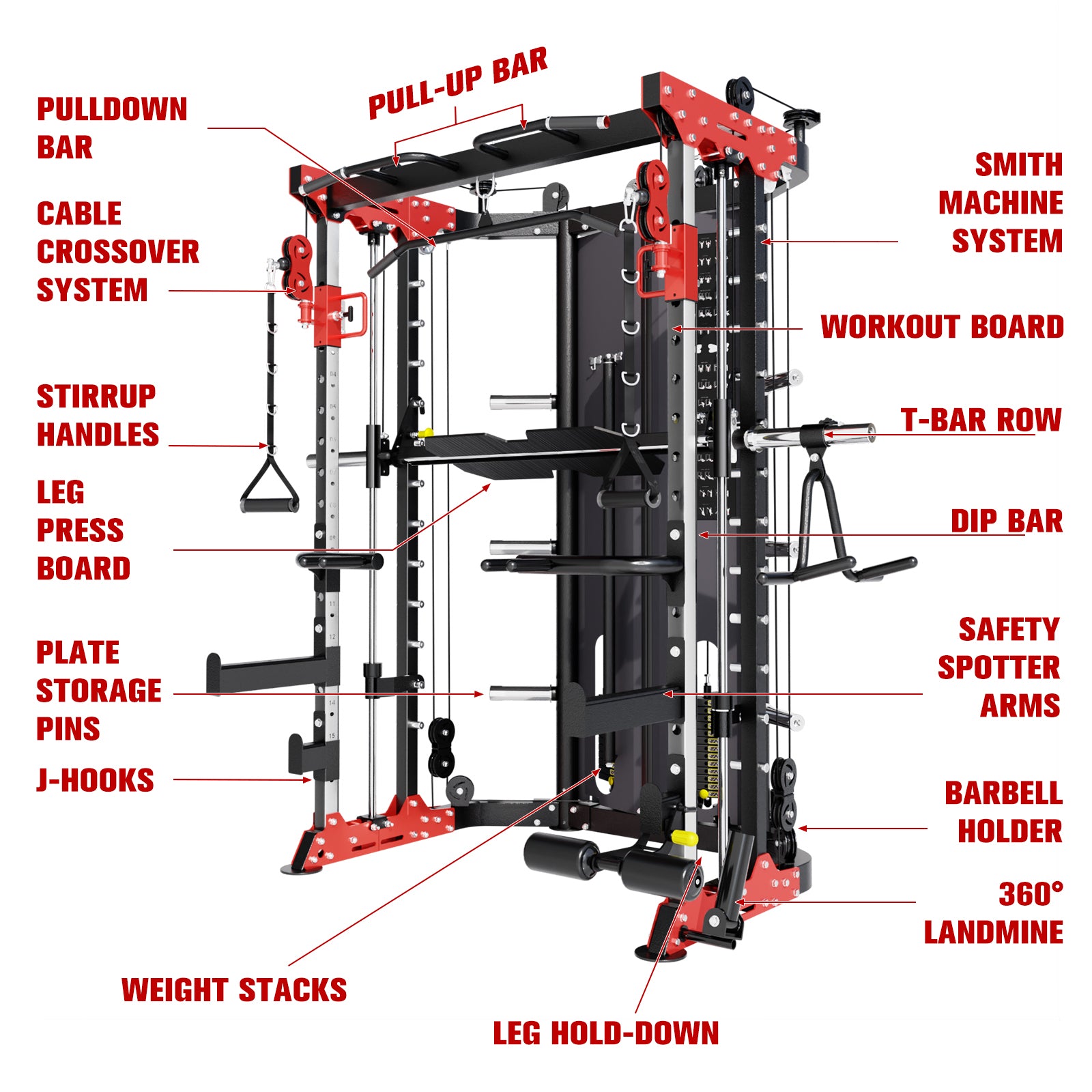 RitFit BPC05 Smith Machine Home Gym Package