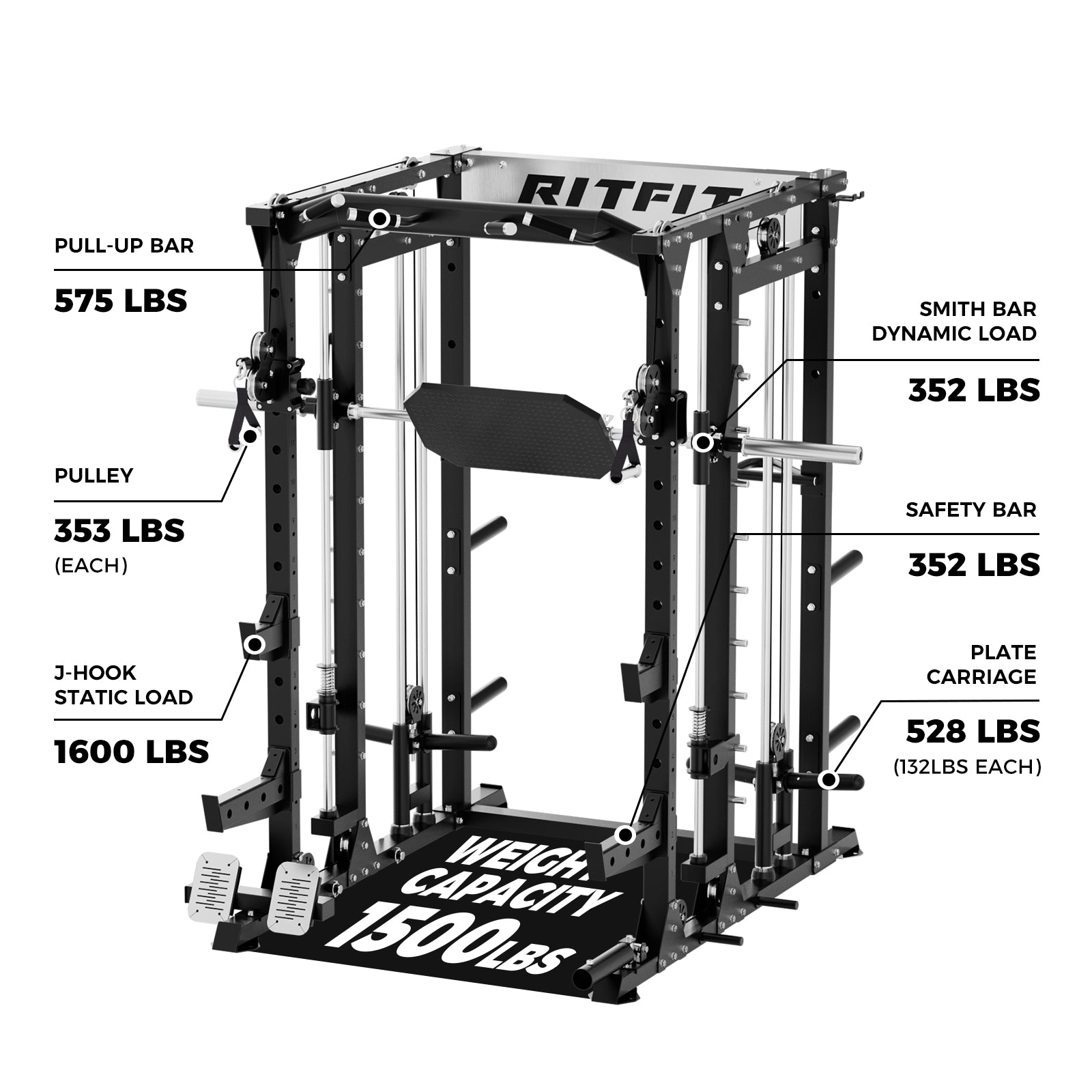 RitFit BUFFALO Multifunctional Smith Machine with Lat Pull Down and Cable Crossover for Versatile Strength Training