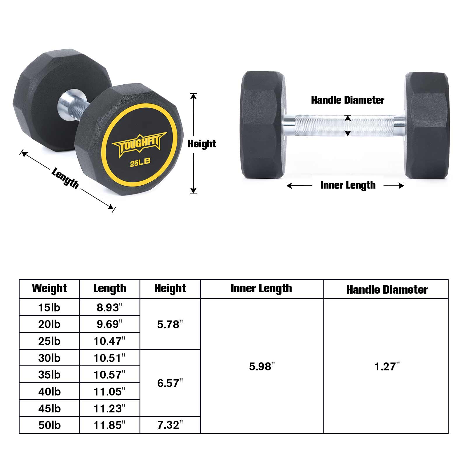 Parameters of ToughFit Decagon Shape Dumbbells PEV Material 15-50LBS